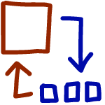 Ebenen der Verarbeitung: Chunk Up – Chunk Down